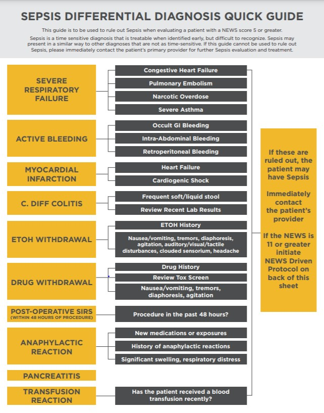 Figure 3 PCU Workflow 1