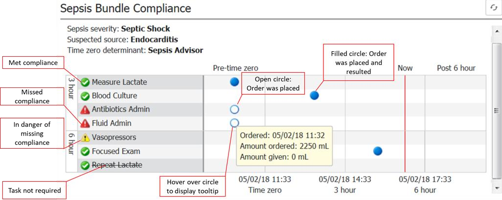 Figure 9 NEWS Sepsis Example